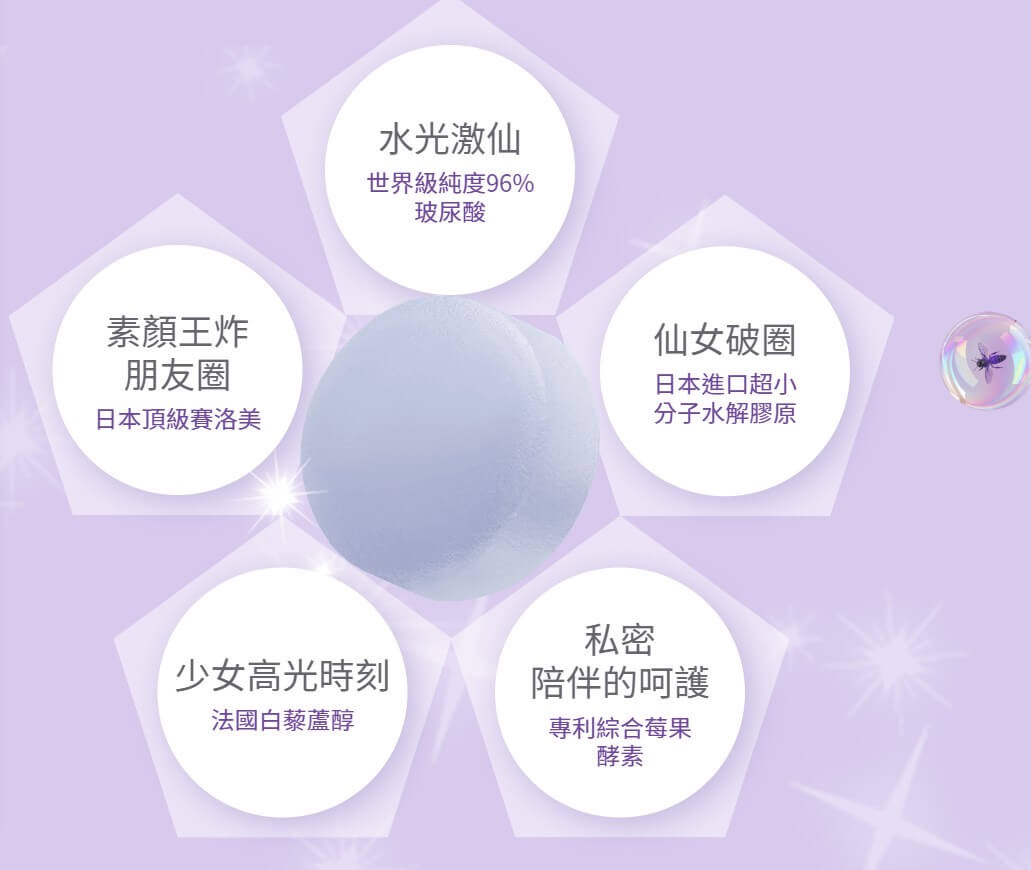 商品成分